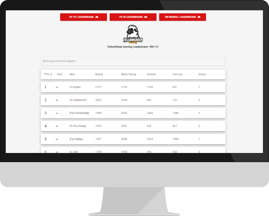 A computer monitor image showing the leaderboard project